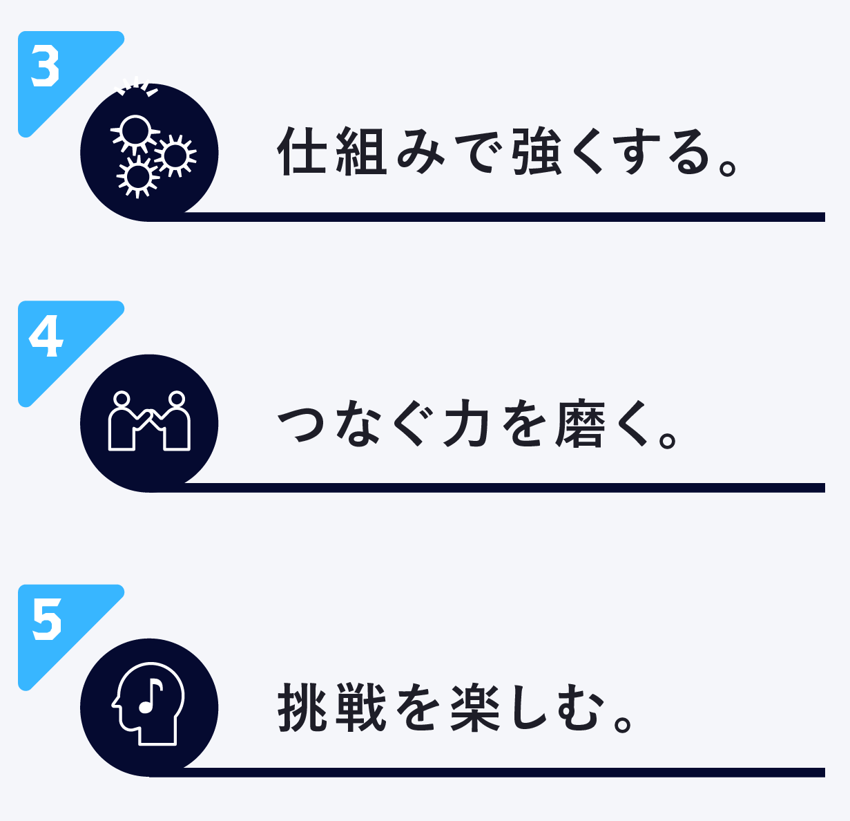 仕組みを強くする。