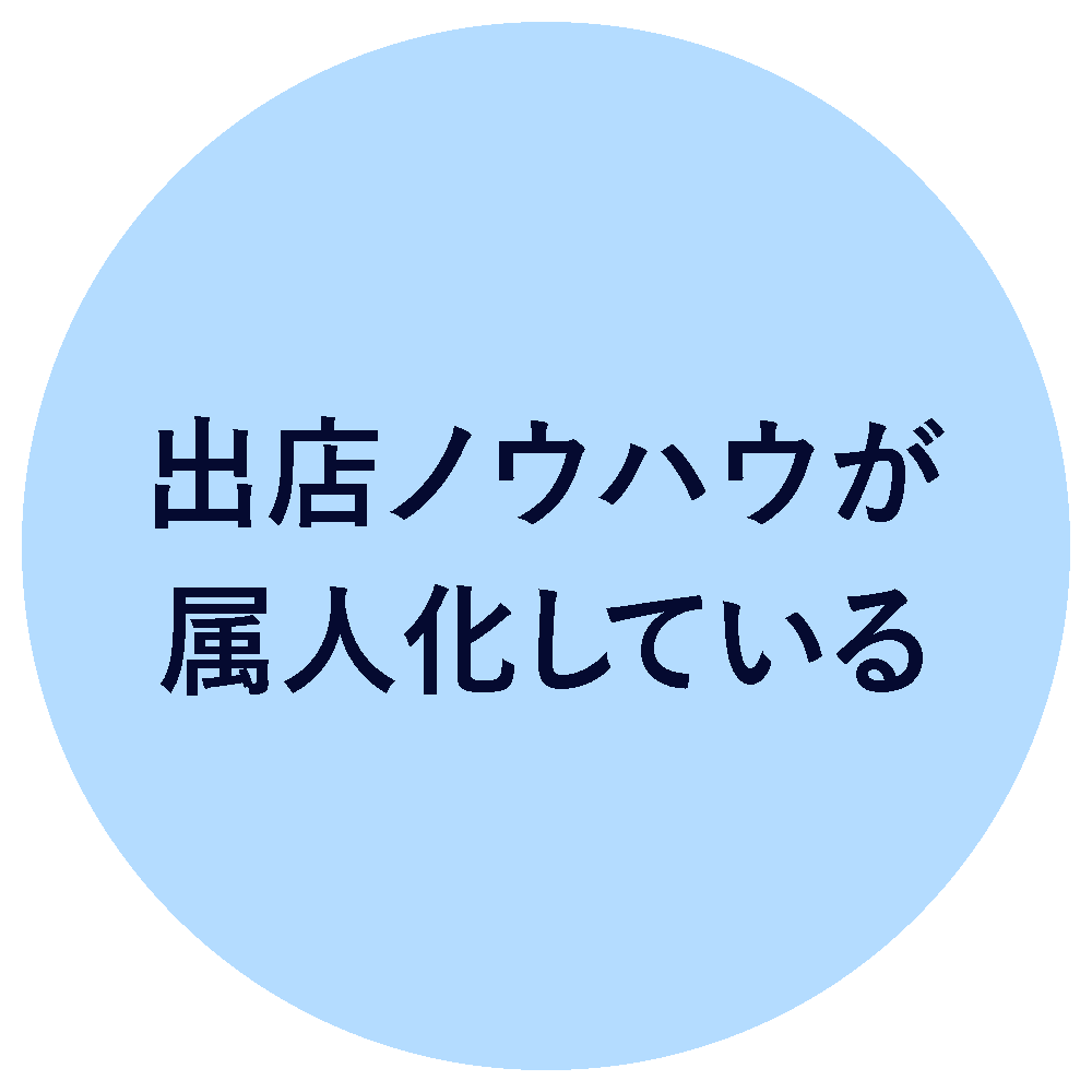 出店ノウハウが属人化している